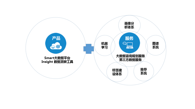 從用戶畫像到知識庫 挖掘出行數據的“Palantir”潛能
