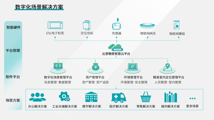 云里物里ESL電子標簽 驅動傳統行業數字化轉型的新引擎