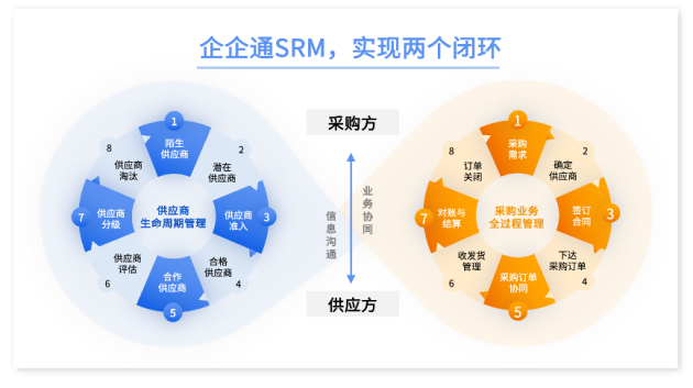 廣州酒家簽約企企通，攜手構建數字化采購新模式，開啟餐飲供應鏈智慧升級
